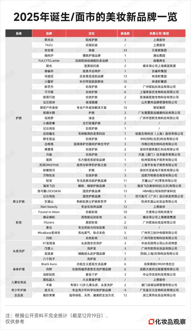 50+新品牌跑出2个“亿级黑马”mg不朽情缘游戏网站2025年