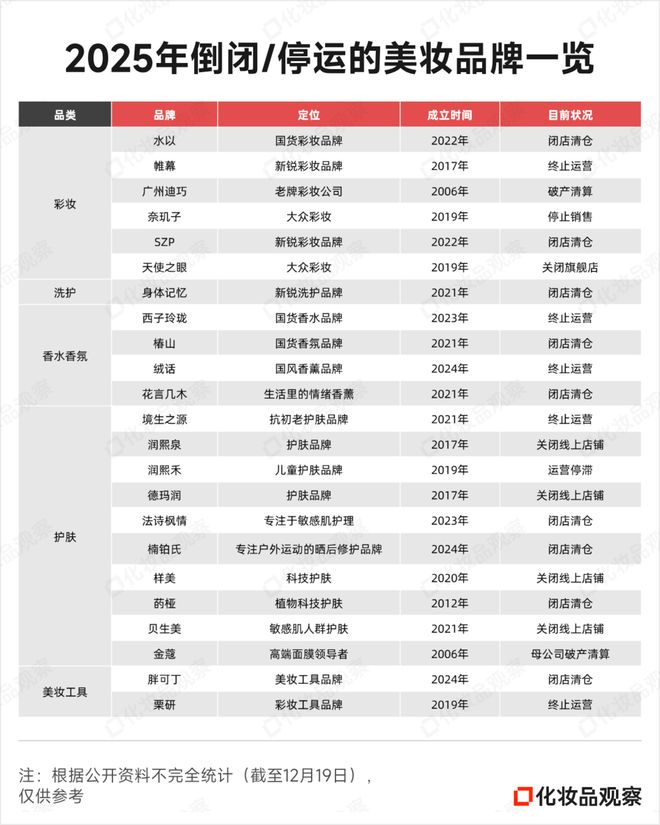 50+新品牌跑出2个“亿级黑马”mg不朽情缘游戏网站2025年(图3)